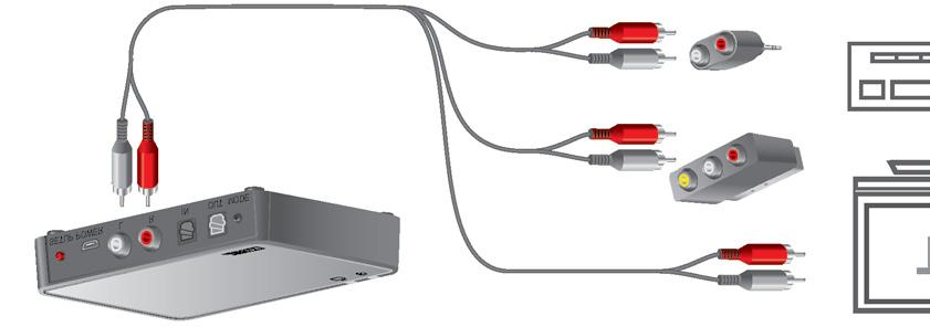 Propojení RCA X Zapojte kabel do konektorů RCA na vašem