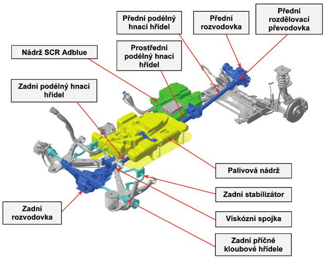 náprava) 4 400 Kč TZ1A Specifi cké tažné zařízení (jen pro verze se zvýšenou světlou výškou + 40 mm) později PN1A Pneumatiky M+S (přezutí) pro kola 16" (215/65/R16) 23 400 Kč PN2A Pneumatiky M+S
