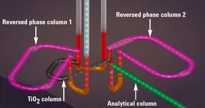Waters Čip = mikrofabrikovaná chromatografická