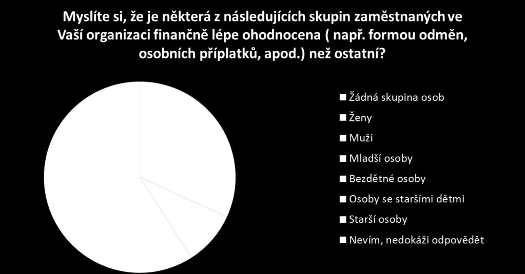 3.6 Spravedlivé odměňování V této části jsou posuzovány podmínky pro spravedlivé odměňování, hodnocení zaměstnanců/kyň, transparentnost benefitů a rozvržení plánu dovolených. 3.6.1 Platová transparentnost Forma odměňování je rozdělena do dvou složek fixní části a odměn.