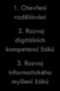 technologií do vzdělávání 1.