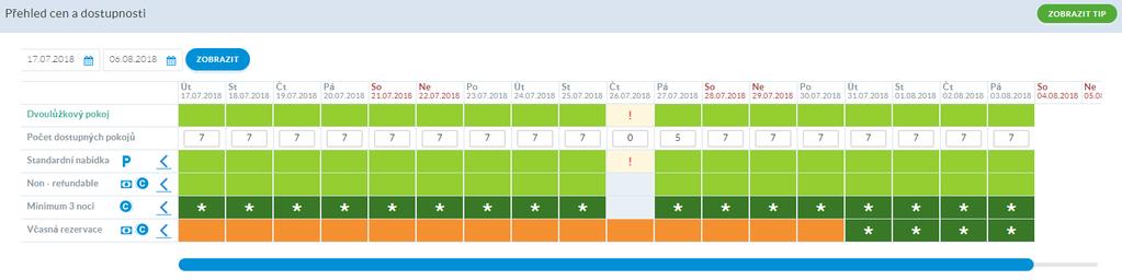 Přehled Na přehledu vidíte dostupné pokoje a jaké cenové kategorie máte otevřené. Základní přehled se otevře na 21 dní od aktuálního data.