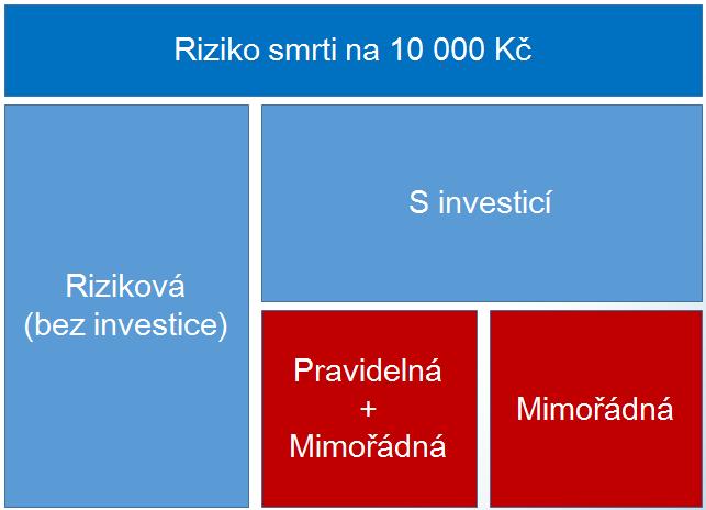 2. Připojištění Nabídka připojištění se zásadně nemění. Zcela novým připojištěním (tarifem) je pouze připojištění denního odškodného 28- (kryjící úrazy s dobou léčení od 1. do 28.