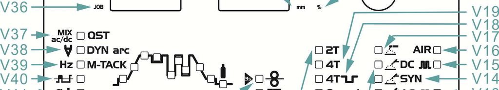 - 34 - zobrazí na spodním MMA (TIG) panelu dva (u strojů s AC/DC) nebo jeden (u strojů bez AC/DC) segment (---) a zdroj nelze ovládat z tohoto panelu.