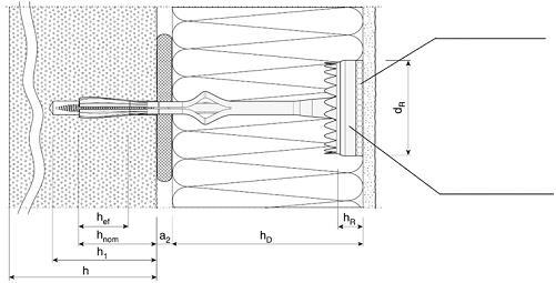 vyrovnávací vrstvy a/nebo tloušťka omítky h1p h1z = hloubka vrtaného otvoru povrchová montáž = hloubka vrtaného otvoru zápustná montáž a2 = tloušťka lepicího tmelu a tolerance vyrovnání nerovnosti