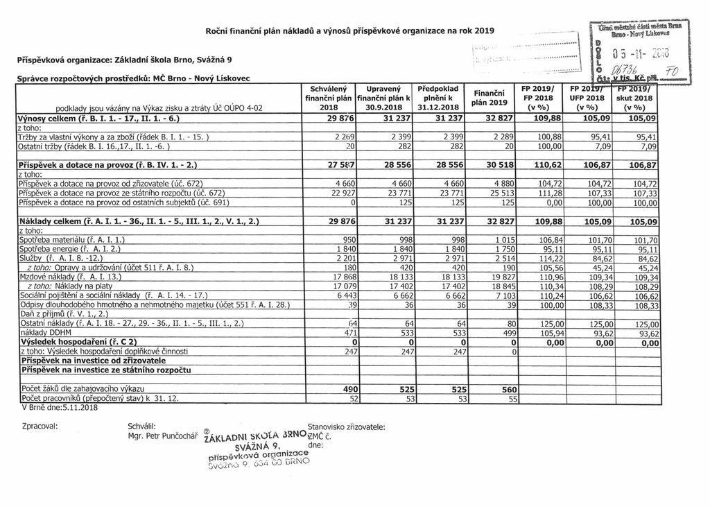 Příspěvková organizace: Základní škola Brno, Svážná 9 Roční finanční plán nákladů a výnosů příspěvkové organizace na rok 2019 X E t k í m ě s t s k é Č is to m ě s t» B r w Bfno^Vý Lískou O 0 5-11-