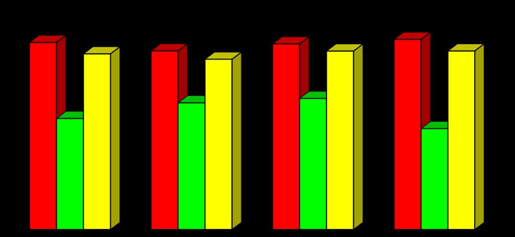 15 568 14 139 17 769 18 379 26 255 24 657 25 072 23 900 26 052 25 045 26 694 25 061 z toho pedagogičtí zaměstnanci 13,868 a nepedagogičtí zaměstnanci 3,17.