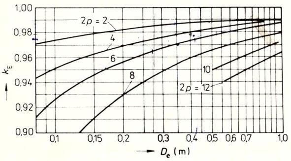 Obr. 2.