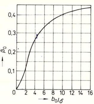 Obr. 8.1 Měrné ztráty elektrotechnických ocelí a exponent převzato z [1] Obr. 8.2 Závislost činitele převzato z [1] Obr.