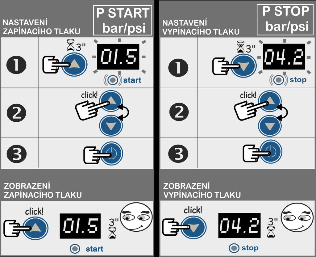 Strana 4 (celkem 10) 8 KONTROLA ZAŘÍZENÍ PŘED SPUŠTĚNÍM Před spuštěním zařízení (čerpadla) je nutné: zapojit a utěsnit rozvody vody kabely od čerpadla správně zapojit do svorkovnic dotáhnout všechny