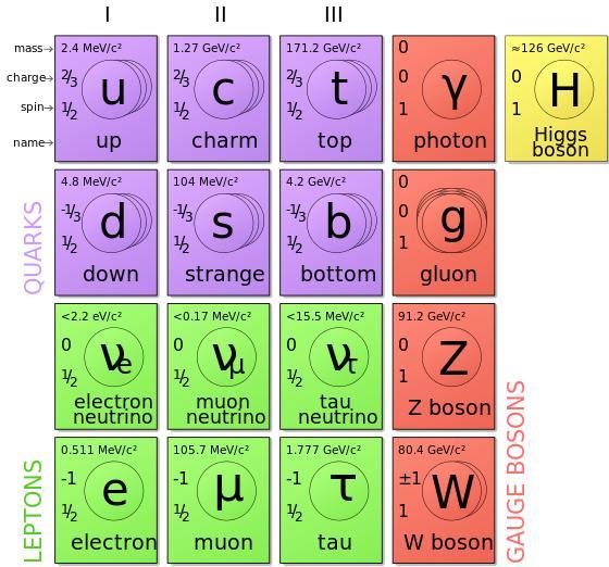 Podivnosti na LHC O. Havelka 1, J. Jerhot 2, P. Smísitel 3, L. Vozdecký 4 1 Gymnýzium Trutnov, ondra10ax@centrum.cz 2 SPŠ Strojní a elektrotechnická, České Budějovice, jerrydog@seznam.