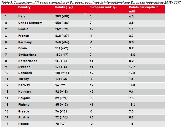 Global Sports Political