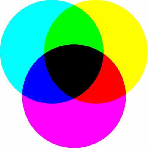 Právě způsob míchání barev, lze realizovat dvěma základními postupy: Sčítací míchání (aditivní): Tento postup je použit například v monitorech, a různých jiných zobrazovacích zařízeních.