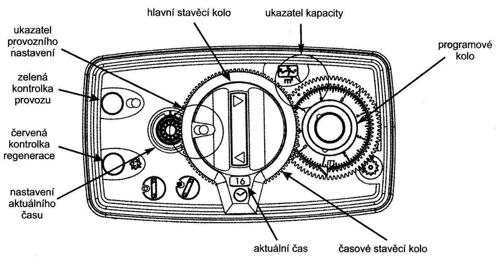 vydání 04.2011 strana 3 2. Nastavení řídícího ventilu Fleck 5600 s objemovým řízením 1. svítí-li na panelu zelená kontrolka, přejděte k bodu č.2. Svítí-li červená kontrolka, otočte hlavním stavěcím kolem ve směru hodinových ručiček do základního postavení až se rozsvítí zelená kontrolka ( viz.