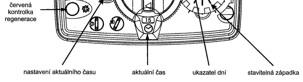 Poté uvolníme červený kolík. 3. Nastavíme počet dnů do regenerace. Programové kolo má stavitelné západky, kterými se určují dny do regenerace.