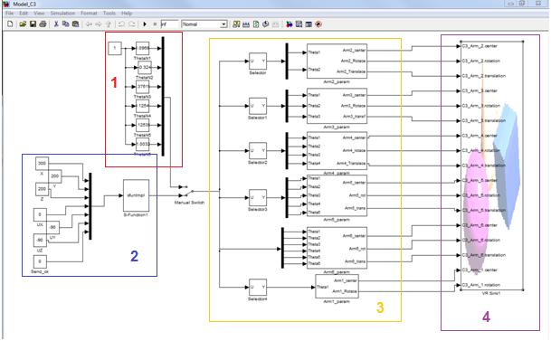 Obrázek 4, Simulační model (1-ruční nastavení úhlu kloubů modelu robota, 2-část zprostředkovávající komunikaci s
