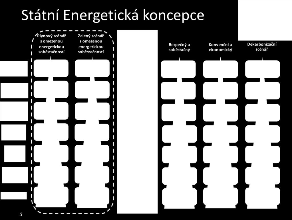 Státní