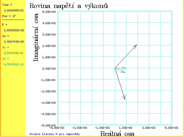 ávislost komplxního vnitřního výkonu a výkonu oávaného o sítě na zátěžném úhlu při konstantním buzní =.8.