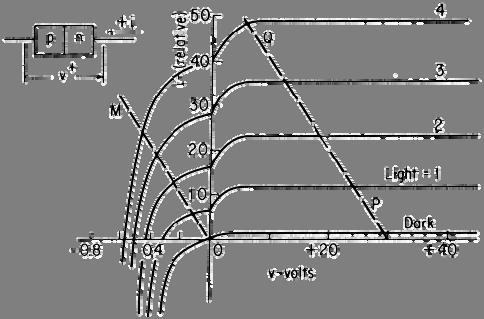 2. Odporové snímače Obr. 2.31.VA charakteristiky fotodiody v závěrném směru Fototranzistor - aktivní polovodičová součástka pracující s řízenými dvojicemi přechodů.