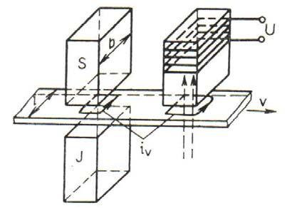 8. Indukční snímače napětí určeno vztahem U=Bla.v, kde B je indukce magnetického pole, la je délka aktivního vodiče (šířka vodivého pásu) a v je rychlost vodiče ve směru kolmém na magnetické siločáry.