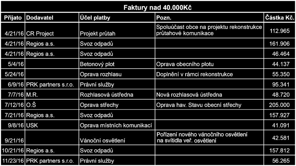 O celé této kauze jste jiï byli v ichni informování jak ze strany odstoupiv ích zastupitelû, tak ze strany vedení obecního úfiadu.