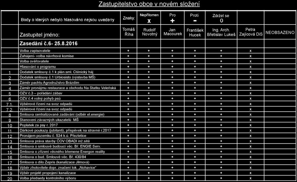 v Jen tejnû za úãasti zástupcû v ech tfií obcí. Ústy obou ministrû bylo pfiislíbeno spu tûní dotaãního titulu speciálnû fie ícího v stavby kol v prstenci okolo Prahy.