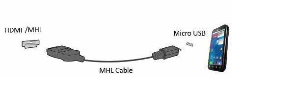 Používání MHL (mobilní spojení o vysokém rozlišení) 1.