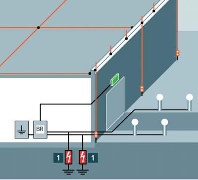 programovatelné vstupy/výstupy. Analýza rizika podle ČSN EN 62305-2 ed.2 [2] určí nutnost instalace přepěťových ochran SPD a hodnotu jejich parametrů na daných rozhraních (obr. 2).