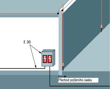 Na obrázcích 2 až 5 [3] jsou zobrazeny možnosti instalací svodičů přepětí na rozhraní zón ochrany před bleskem LPZ 0 A 1.