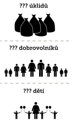 Sběr dat o úklidech Organizátoři po akci vyplňují report. V roce 2018 byla celková úspěšnost vyplnění reportů 72%.