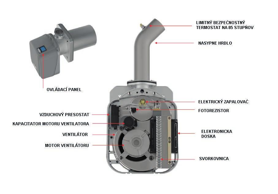 objemu 195 nebo 350 litrů SUN P7 N SUN P12 N motor podavače B podavač pelet C PVC antistatická hadice D hořák SUN P 7N Příruba je stejná jako na starém hořáku SUN P7/12 SUN P 12N Elektroniku v hořáku