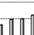 of full-time equivalent are used (since 2001) * od roku 1996 není