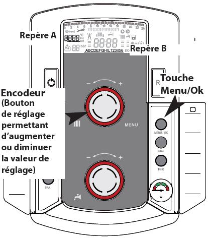 Pohyb v systému MENU a PODMENU Popis k následujícímu textu : 0 pevný ( neblikající ) prvek displeje v zóně A 0 blikající prvek displeje v zóně A V zóně B se objevuje běžící text s názvem jednotlivých