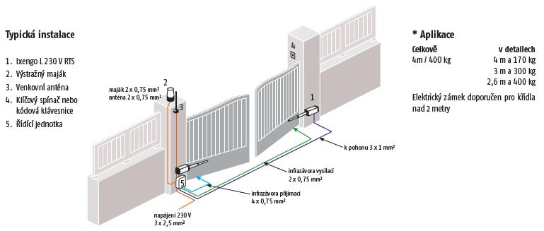 Ixengo L 230V RTS Pohony pro křídlové brány šířka křídla až 4 m / hmotnost až 400 kg Krásný, odolný, výkonný a bezpečný i pro větší železné a ocelové brány.