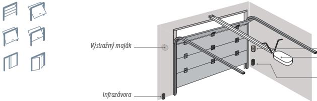 Dexxo Smart io Stropní pohon pro garážová vrata sekční, výklopná, posuvná (horizontální) do 0 metrů čtv.