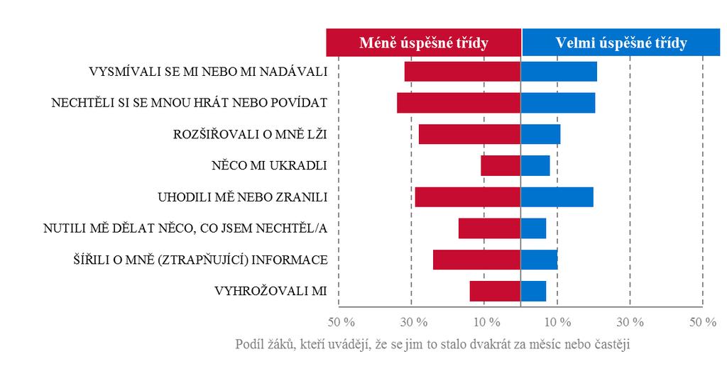 Graf č.