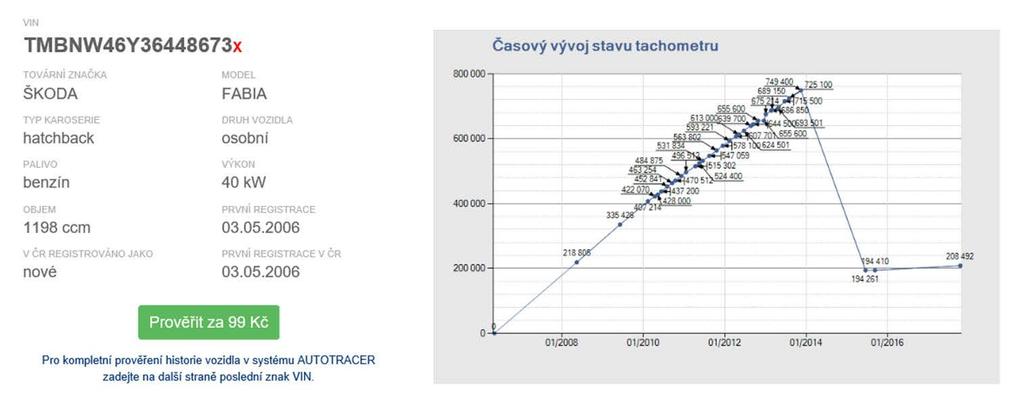 7 Hitparáda stočených aut Na podzim loňského roku zveřejnila Cebia na webu www.zkontrolujsiauto.cz Hitparádu stočených aut.