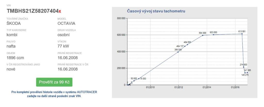 Veřejnost se navíc mohla zdarma přesvědčit, že se stáčejí také luxusní vozy značek BMW, Audi či Mercedes.