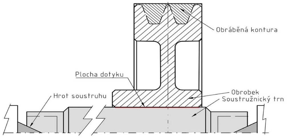 FSI VUT BAKALÁŘSKÁ PRÁCE List 22 2. upnutí do univerzálních zušlechtěných čelistí: - bude obrobena kontura náboje, věnce. Z důvodu vyšší přesnosti upnutí bude též obroben přesně vnitřní otvor. Obr. 3.