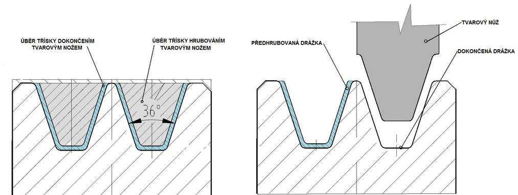 Varianta C) zhotovení a dokončení drážky pomocí tvarového nože - hrubování drážek se provede nožem ČSN 22 35 90, dokončení drážky se provede stejným nožem.