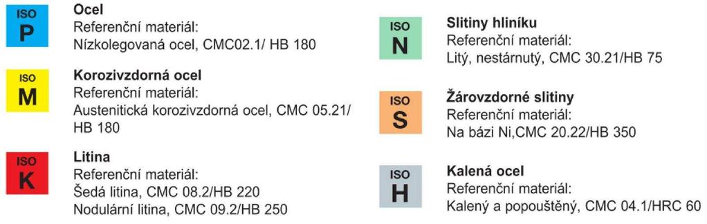 FSI VUT BAKALÁŘSKÁ PRÁCE List 26 Vrtání a řezání závitů: otočná vrtačka VO 32 MAS KOVOSVIT, a.s. 16.