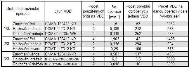 FSI VUT BAKALÁŘSKÁ PRÁCE List 31 Tab.