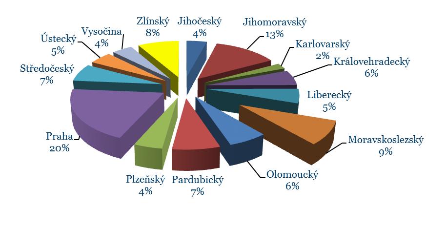 11.2. Inovace Inovační firmy v ČR v r.