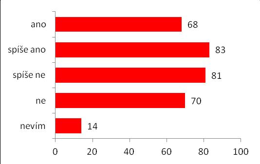 Dětská hřiště, sportovní hřiště Inženýrské sítě