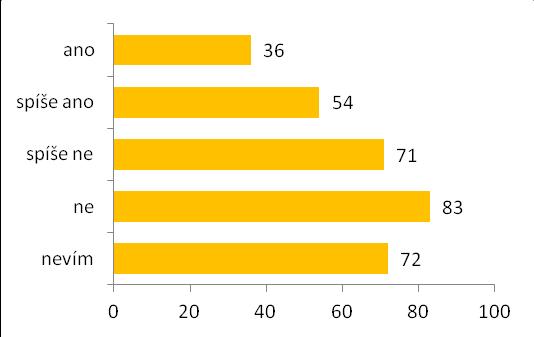 20. Zdravotní a sociální služby: Jste spokojen/a s nabídkou zdravotních služeb v obci?