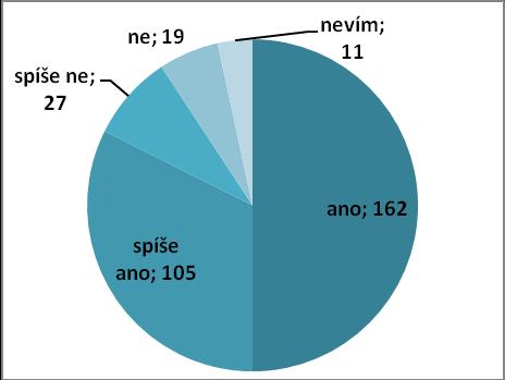 C. Životní prostředí 7. Jaké odpady třídíte? 8. Vyhovuje vám otevírací doba sběrného místa (OÚ)? Pokud ne, proč? Občané jsou s provozní dobou sběrného místa poměrně spokojeni.