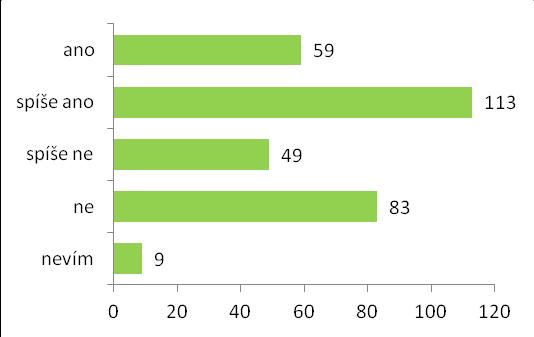 12. Jste spokojen/a se stavem vodních toků? 13. Jste spokojen/a s hlukovou zátěží v místě bydliště? 14. Jaké konkrétní problémy v oblasti životního prostředí vás trápí?