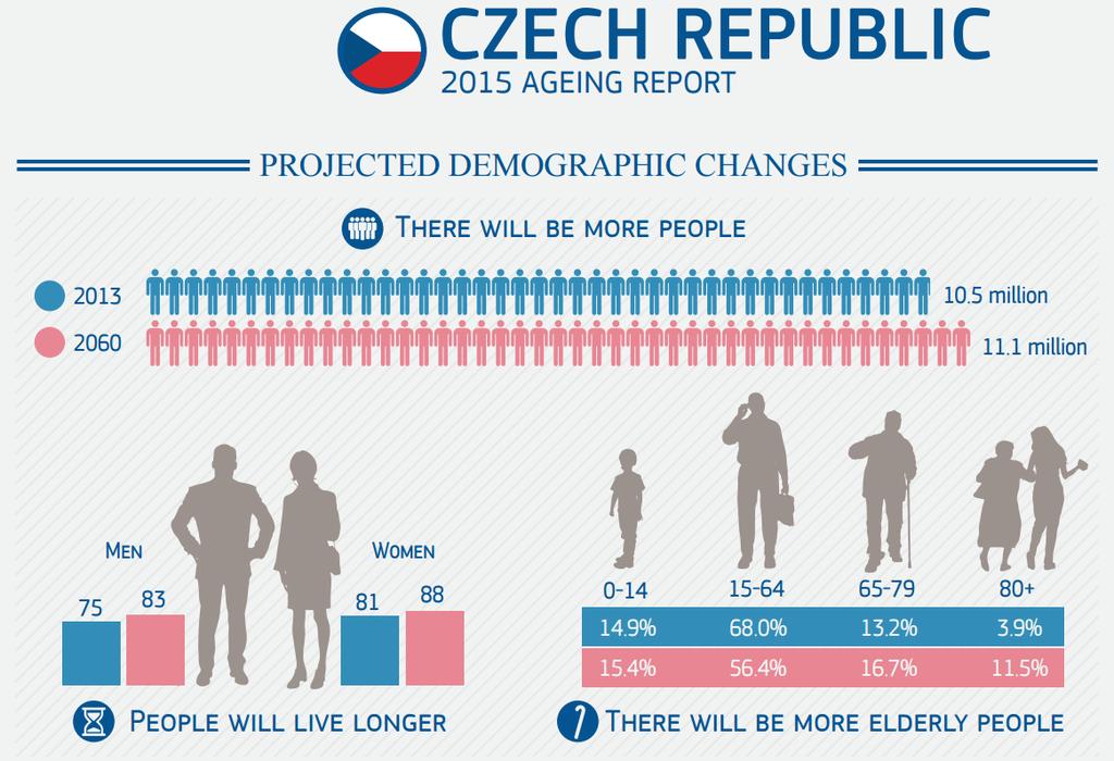 Dostupné z: http://ec.europa.