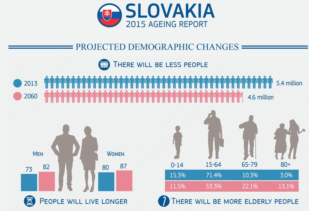 Dostupné z: http://ec.europa.
