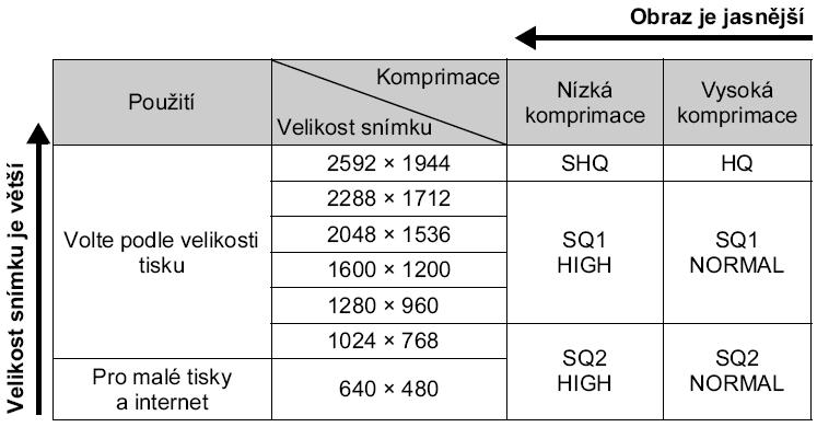 Režimy